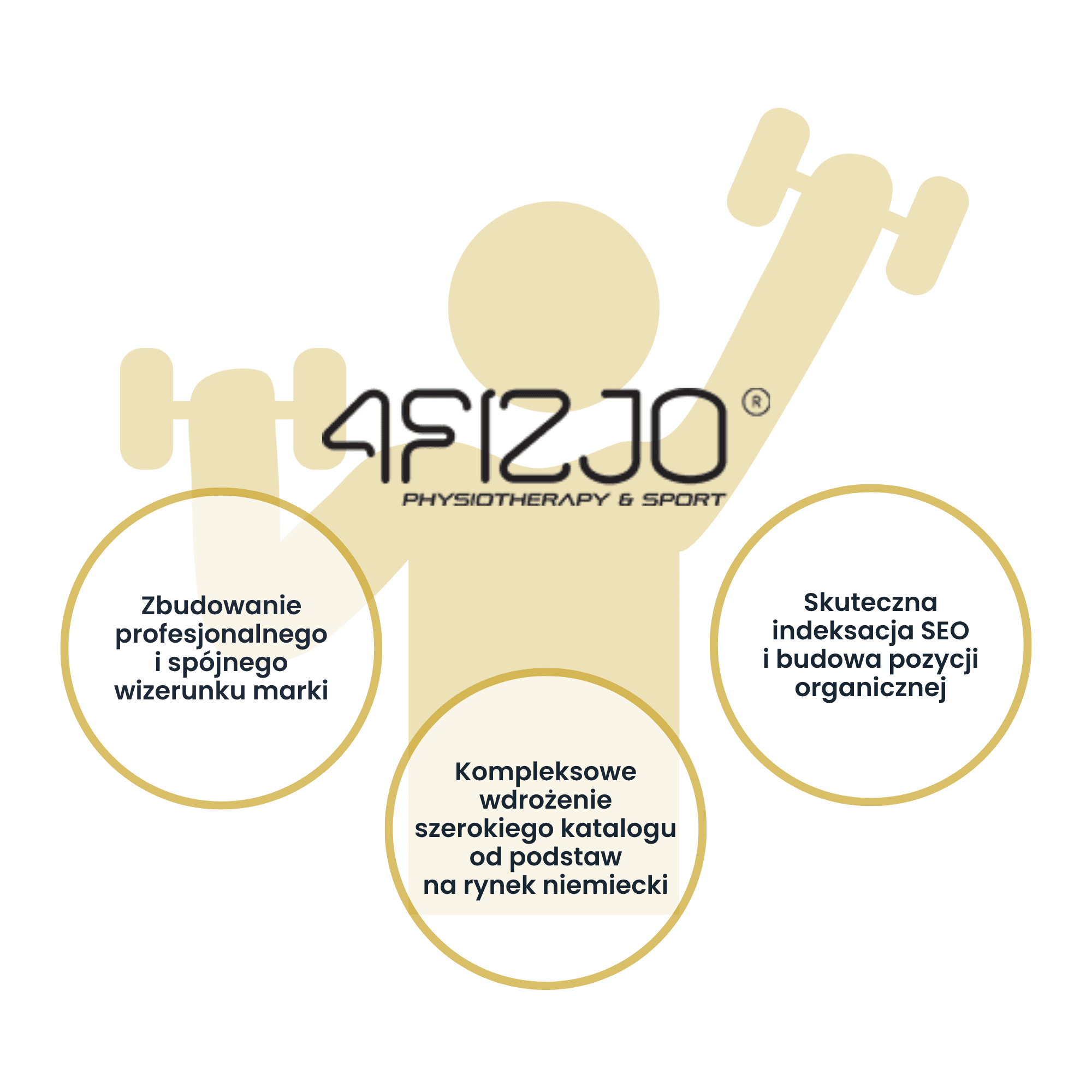 Case study 4FIZJO - profesionální launch značky na Amazon.de