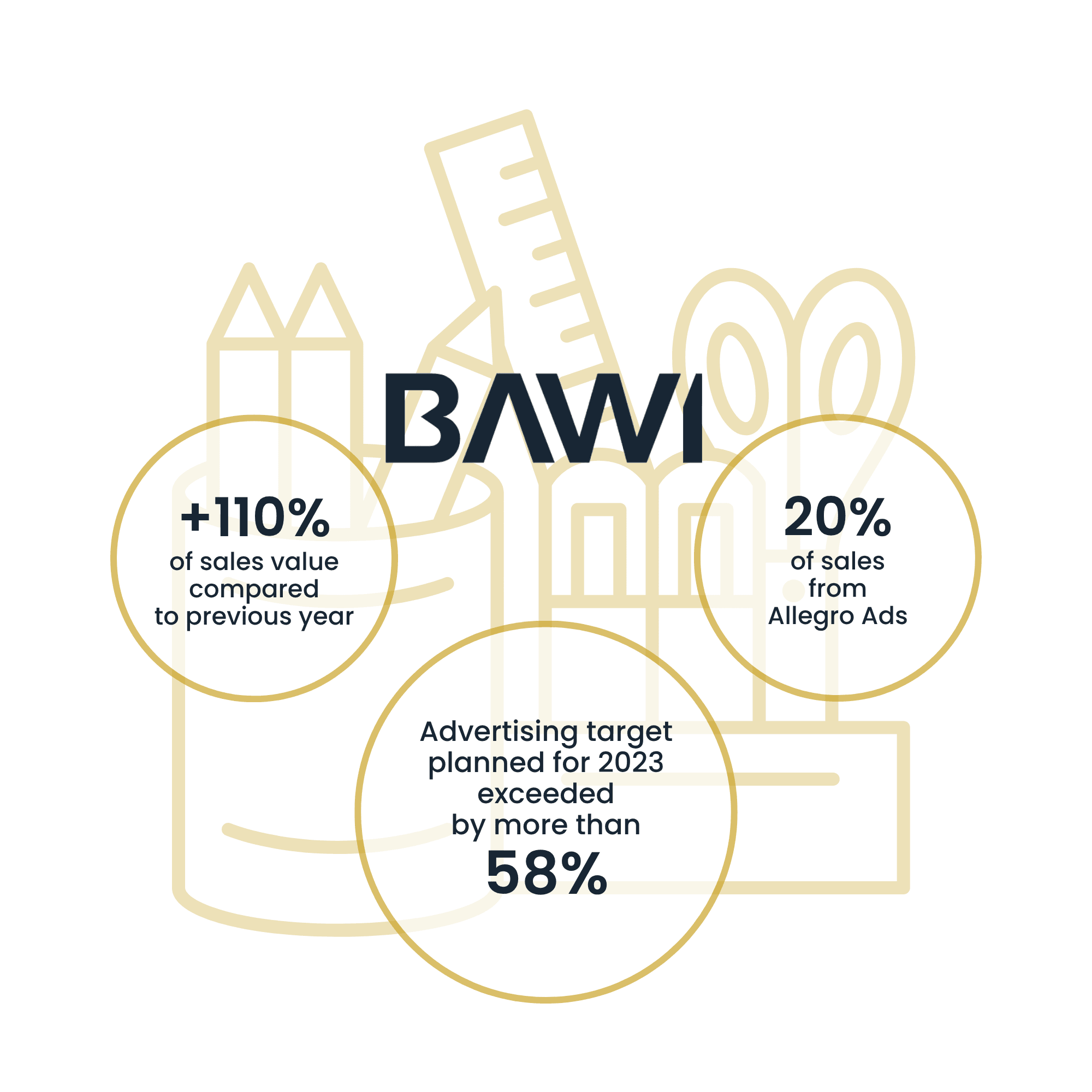 Bawi | Case Study Raise Your Sales