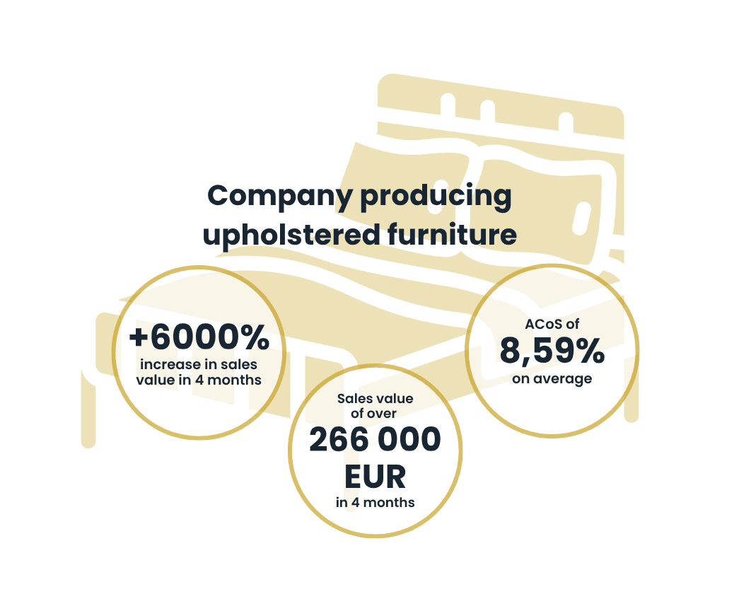 Postele | Case Study Raise Your Sales