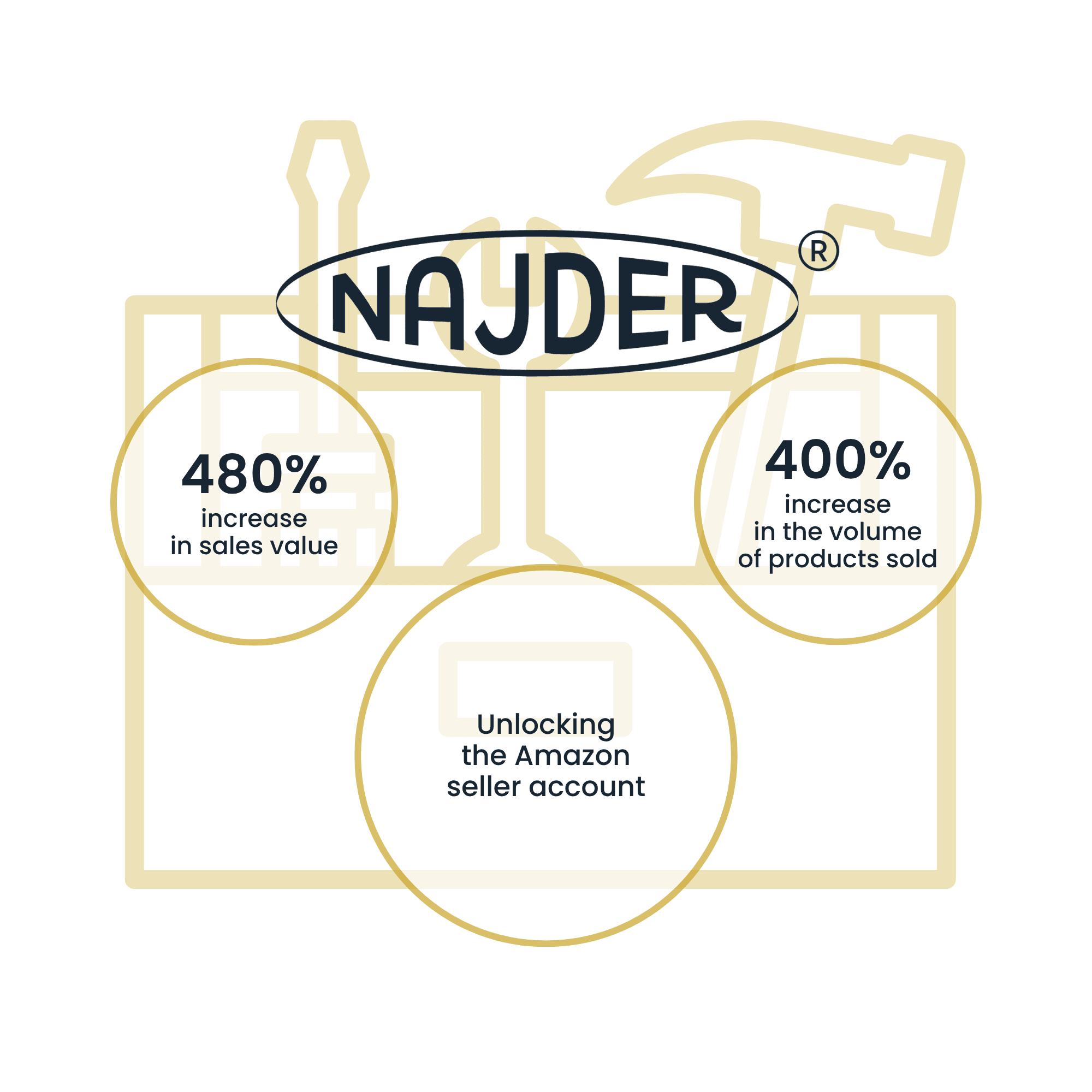 Najder | Case Study Raise Your Sales