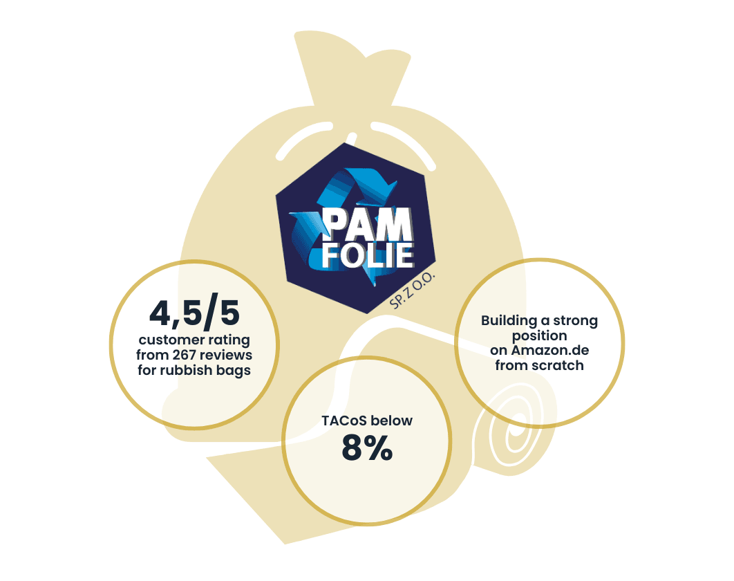 Pam-Folie | Case Study Raise Your Sales
