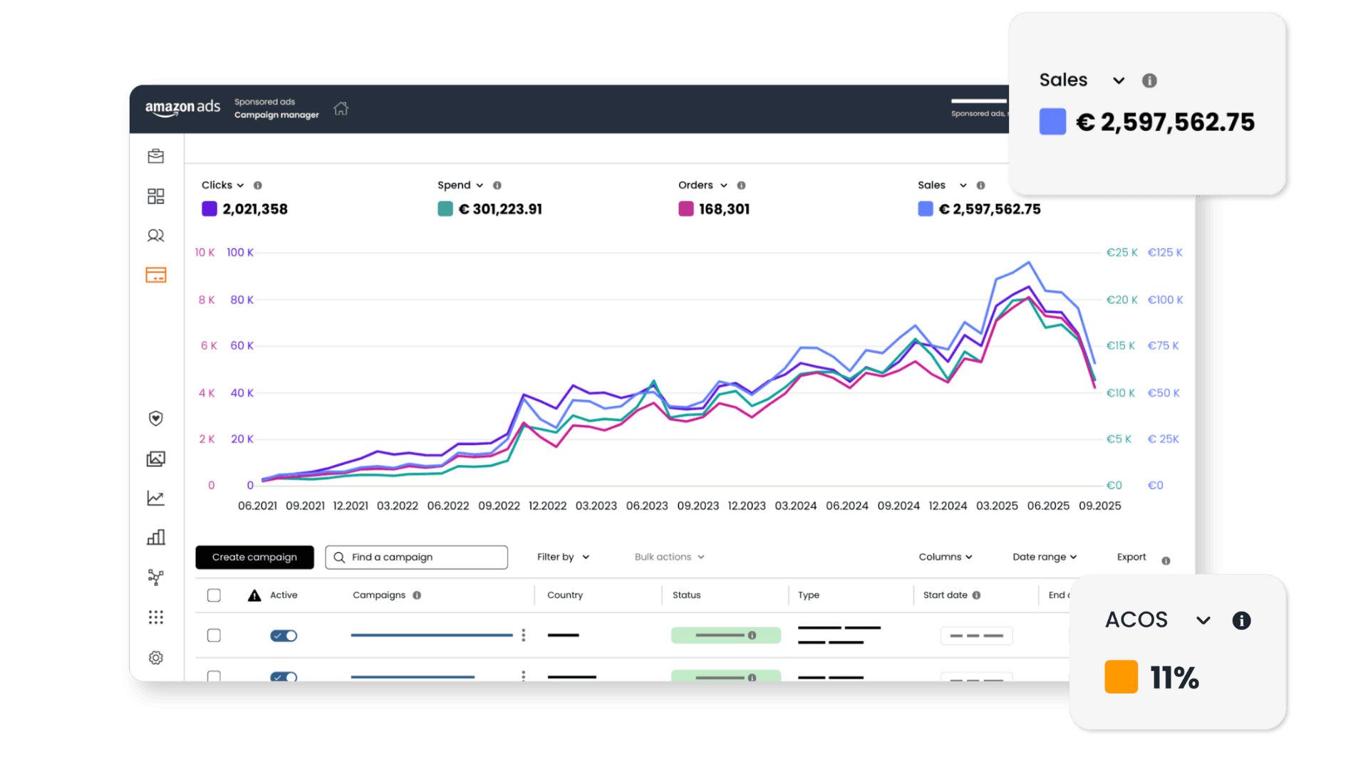 Amazon PPC agentura
