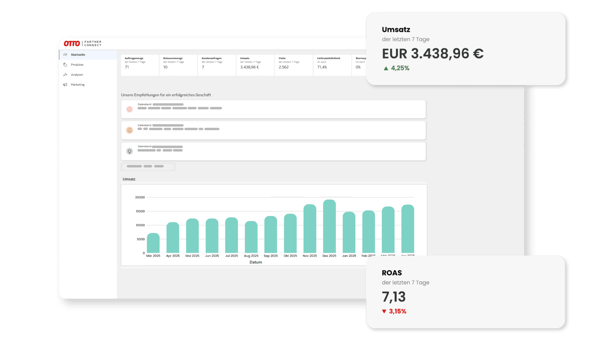 Komplexní správa účtu Otto – grafy růstu prodeje a panel Otto