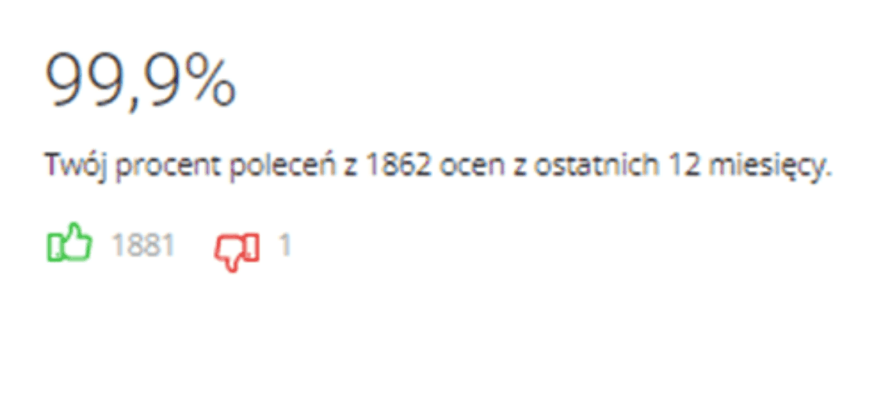 Spokojenost zákazníků