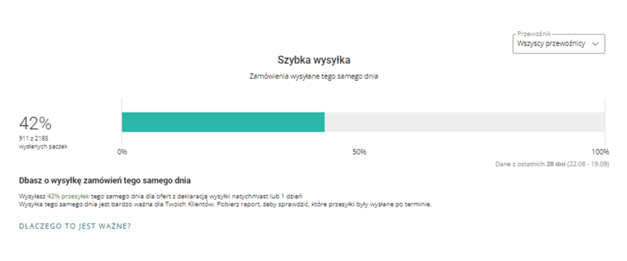 Rychlé odeslání