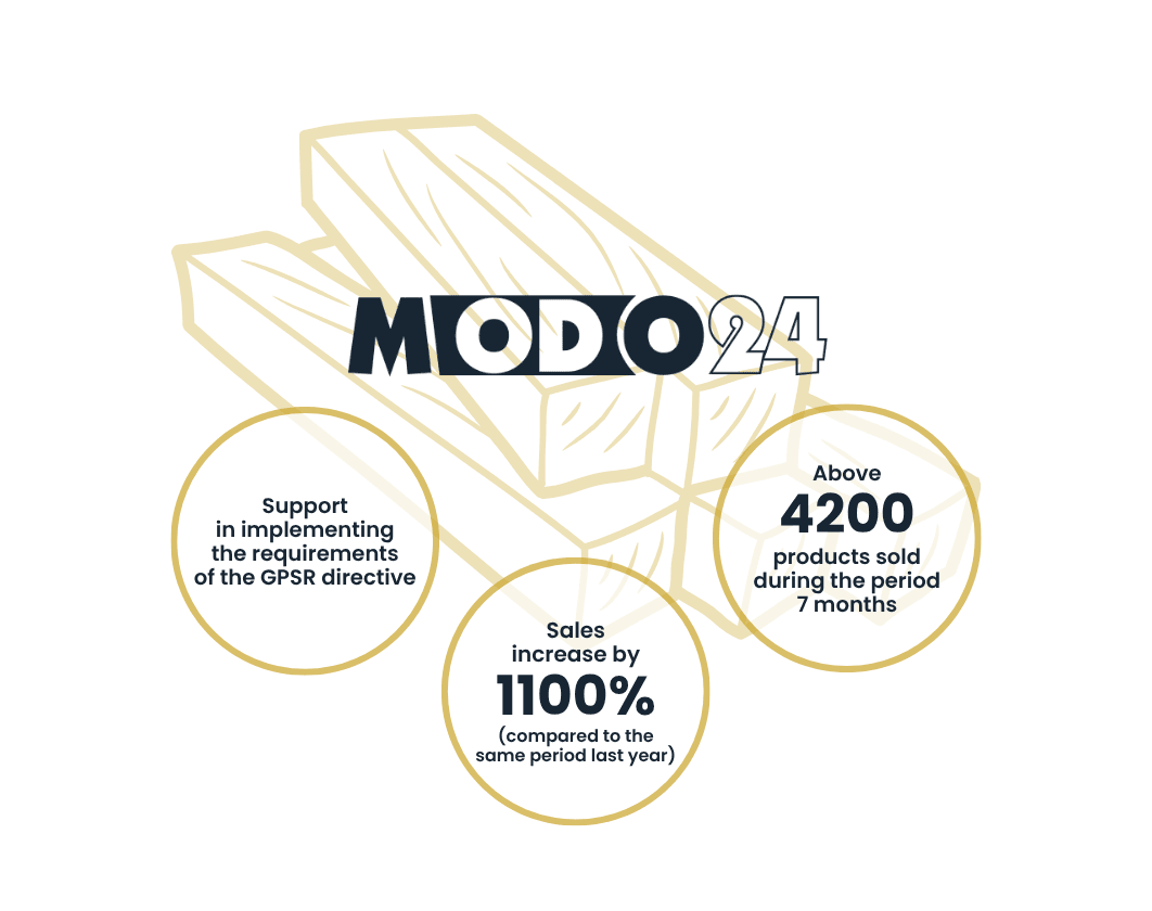 MODO24 | Case Study Raise Your Sales