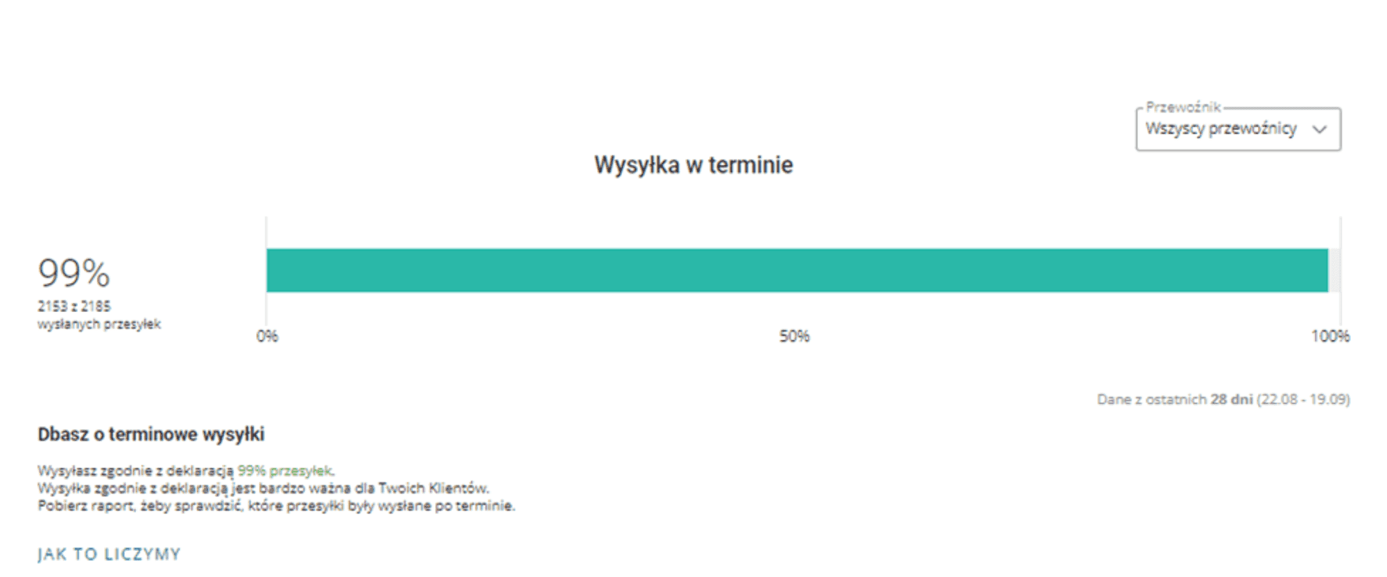 Odeslání v termínu